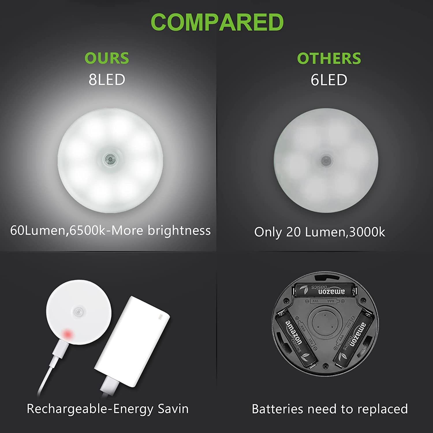 Motion Sensor Light for Home with USB Charging Wireless (Pack of 2) BDesi