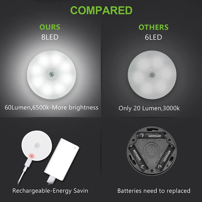 Motion Sensor Light for Home with USB Charging Wireless (Pack of 2) BDesi